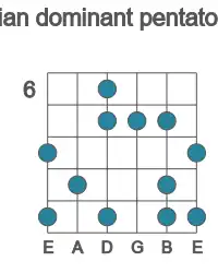 Guitar scale for D lydian dominant pentatonic in position 6